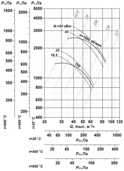 ВР 85-77 №12,5 ДУ 30х750